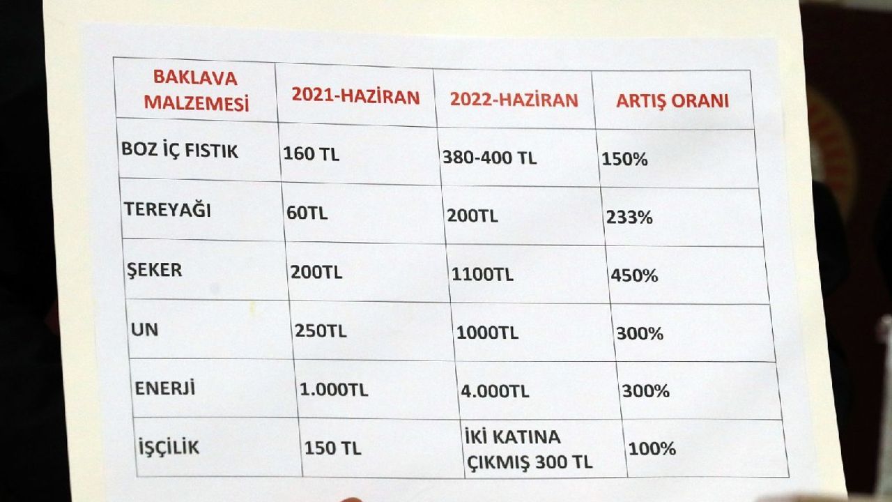 Zamlar 'şerbetsiz baklava' dönemini başlatıyor