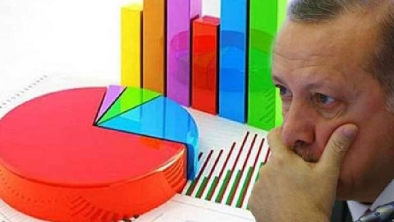 Anket şirketi açıkladı: Erdoğan'a asla oy vermem diyenlerin oranı