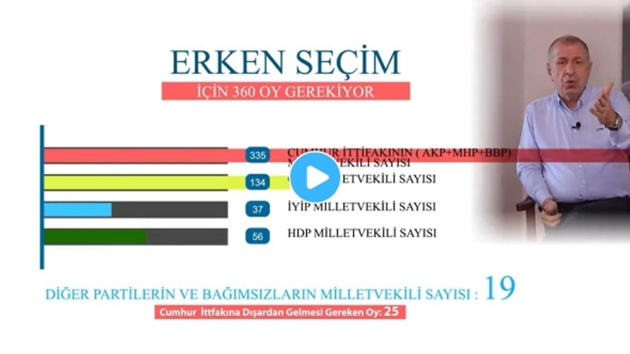 Ümit Özdağ CHP ve İyi Parti'ye seslendi: Erdoğan'ın hilesine ortak olmayın