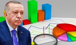 Son anket: Erdoğan 'ilk kez' ikinci