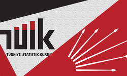 CHP, TÜİK hakkında suç duyurusunda bulundu