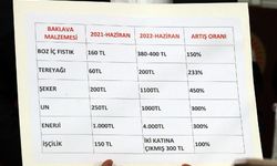 Zamlar 'şerbetsiz baklava' dönemini başlatıyor