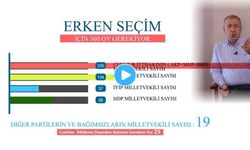 Ümit Özdağ CHP ve İyi Parti'ye seslendi: Erdoğan'ın hilesine ortak olmayın