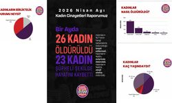 Kadın cinayetleri raporu: Nisanda 26 kadın katledildi