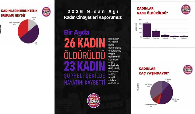 Kadın cinayetleri raporu: Nisanda 26 kadın katledildi
