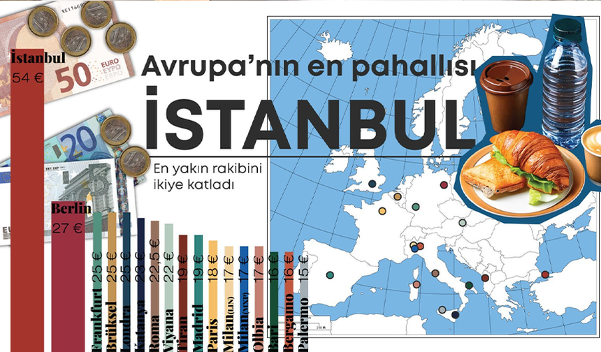 İstanbul Havalimanı, Avrupa’nın en pahalısı