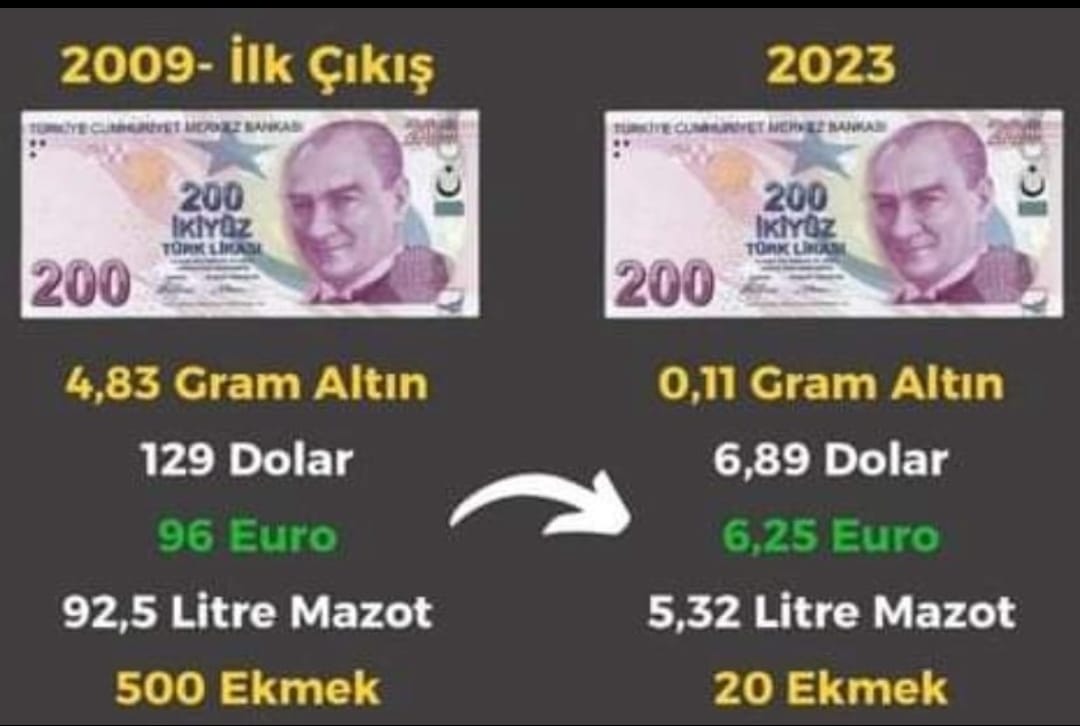 200 lira