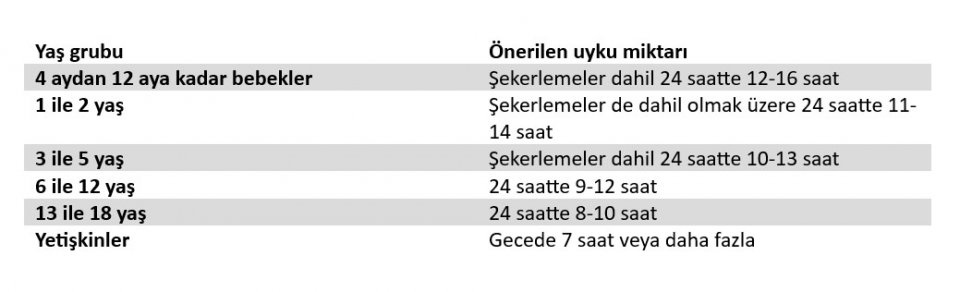 Günde Kaç Saat Uyumalı