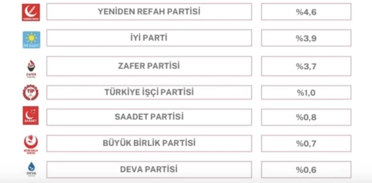 Bahçeli'nin 'Öcalan' çıkışı sonrası AKP ve MHP oylarında sert düşüş!