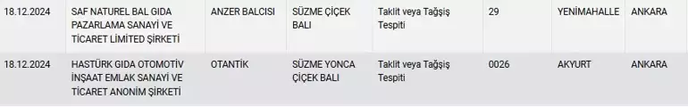 Taklit Ve Tağşis Güncel Liste