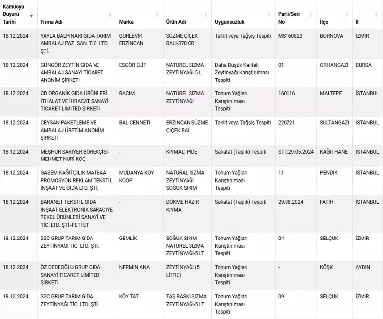 Taklit Ve Tağşis Liste