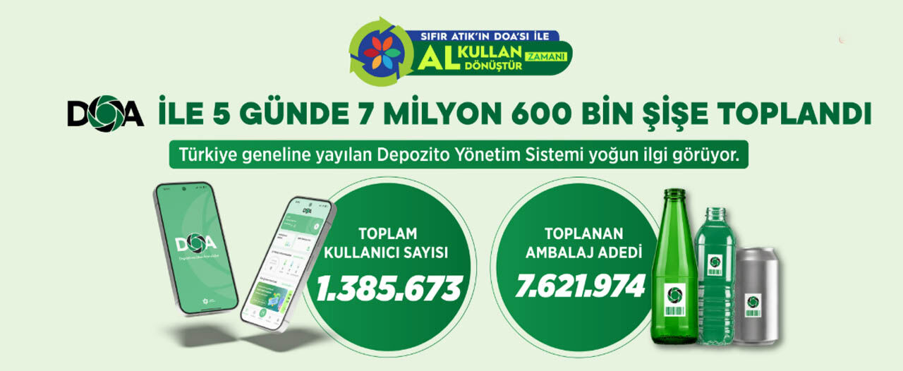 Cevre Bakanligi Doa Ambalaj Iadesi 2026
